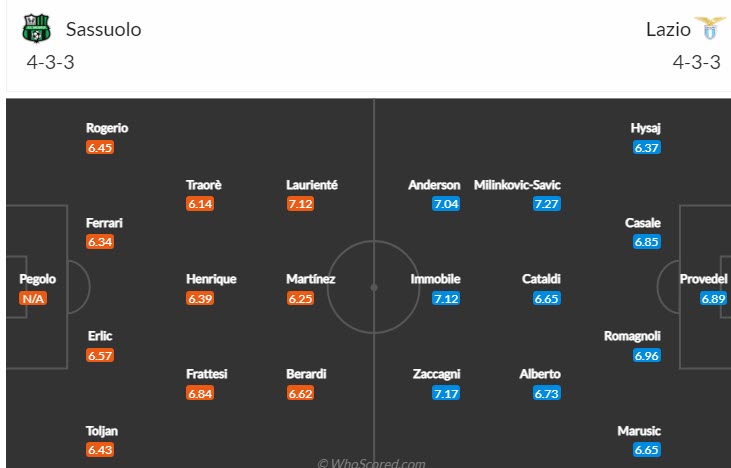 Biến động tỷ lệ kèo Sassuolo vs Lazio, 18h30 ngày 15/1 - Ảnh 6
