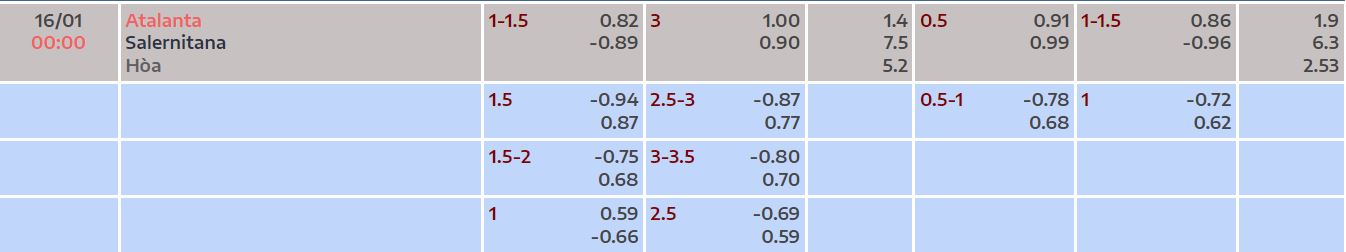 Nhận định, soi kèo Atalanta vs Salernitana, 0h ngày 16/1 - Ảnh 4