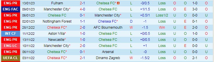 Nhận định, soi kèo Chelsea vs Crystal Palace, 21h ngày 15/1 - Ảnh 1