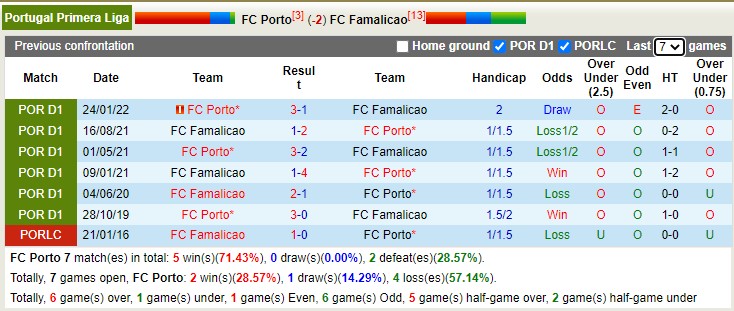 Nhận định, soi kèo Porto vs Famalicão, 3h30 ngày 16/1 - Ảnh 4