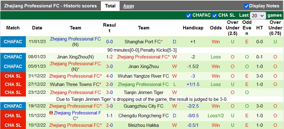 Nhận định, soi kèo Shandong Taishan vs Zhejiang, 14h30 ngày 15/1 - Ảnh 2