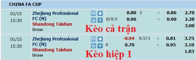 Nhận định, soi kèo Shandong Taishan vs Zhejiang, 14h30 ngày 15/1 - Ảnh 4