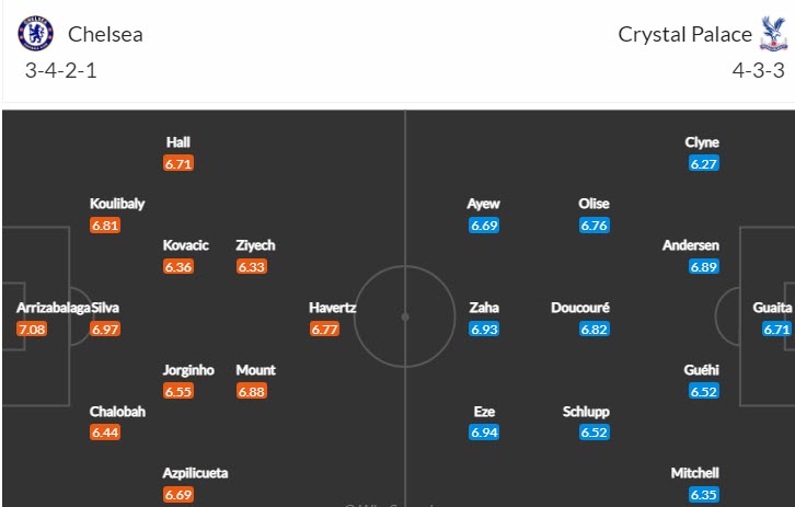 Soi kèo phạt góc Chelsea vs Crystal Palace, 21h ngày 15/1 - Ảnh 4