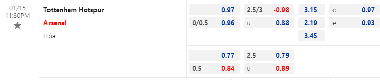 Tỷ lệ kèo nhà cái Tottenham vs Arsenal mới nhất, 23h30 ngày 15/1 - Ảnh 1
