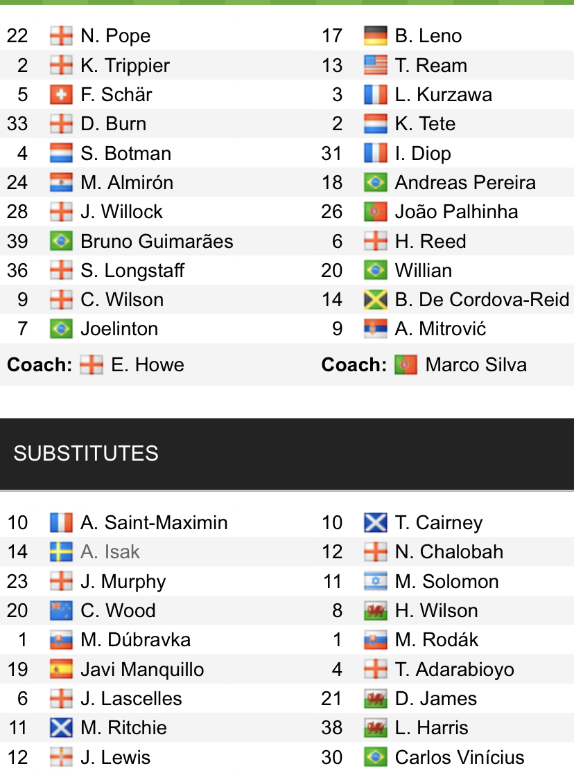 Đội hình ra sân chính thức Newcastle vs Fulham, 21h ngày 15/1 (cập nhật) - Ảnh 1