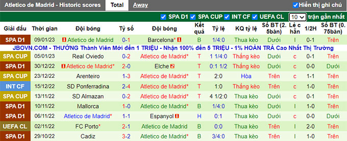 Nhận định, soi kèo Almeria vs Atletico Madrid, 22h15 ngày 15/1 - Ảnh 2