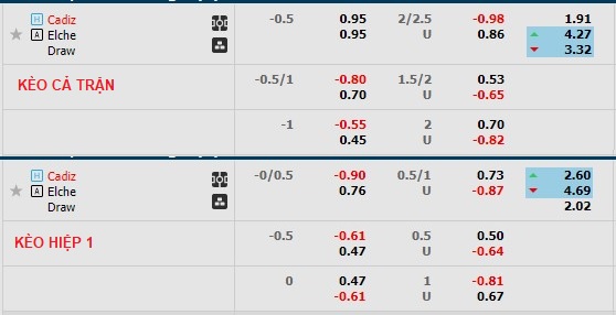 Nhận định, soi kèo Cádiz vs Elche, 3h ngày 17/1 - Ảnh 1