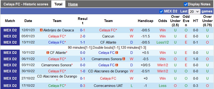 Nhận định, soi kèo Celaya vs Raya2 Expansión, 8h05 ngày 18/1 - Ảnh 1