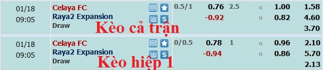 Nhận định, soi kèo Celaya vs Raya2 Expansión, 8h05 ngày 18/1 - Ảnh 5