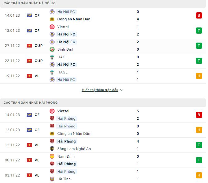 Nhận định, soi kèo Hà Nội vs Hải Phòng, 15h30 ngày 16/1 - Ảnh 1