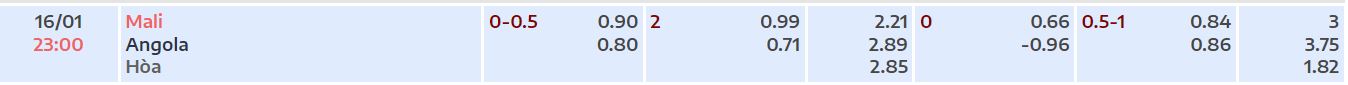 Nhận định, soi kèo Mali vs Angola, 23h ngày 16/1 - Ảnh 3
