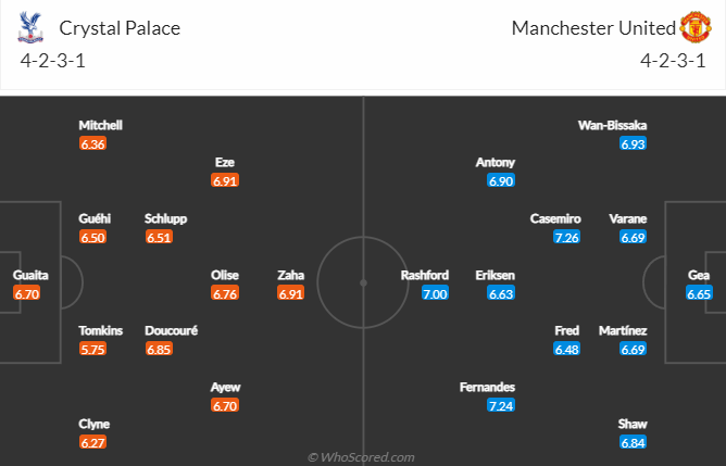 Dự đoán, soi kèo thẻ vàng Crystal Palace vs MU, 3h ngày 19/1 - Ảnh 4