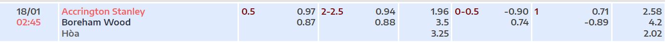 Nhận định, soi kèo Accrington vs Boreham, 2h45 ngày 18/1 - Ảnh 2