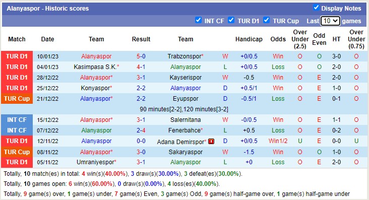 Nhận định, soi kèo Alanyaspor vs Galatasaray, 0h30 ngày 18/1 - Ảnh 2