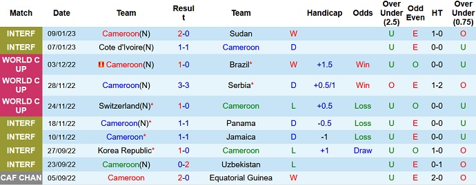 Nhận định, soi kèo Cameroon vs Congo, 2h00 ngày 17/1 - Ảnh 1
