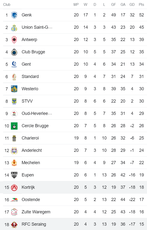 Nhận định, soi kèo Kortrijk vs Seraing, 2h45 ngày 19/1 - Ảnh 4