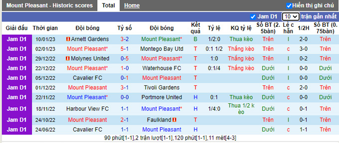 Nhận định, soi kèo Mount Pleasant vs Vere United, 5h ngày 17/1 - Ảnh 1