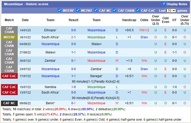 Nhận định, soi kèo Mozambique vs Libya, 23h ngày 17/1 - Ảnh 1