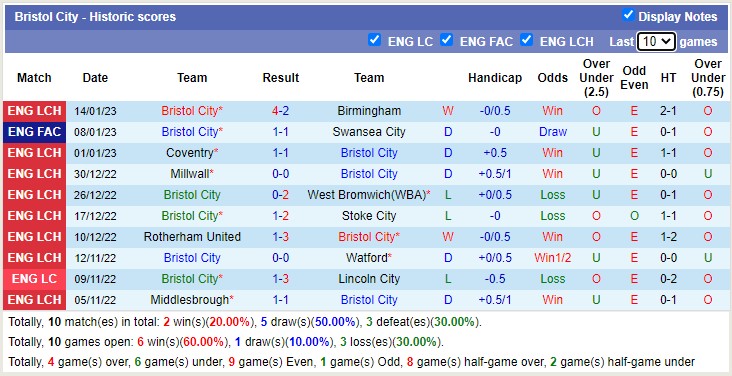 Nhận định, soi kèo Swansea vs Bristol, 2h45 ngày 18/1 - Ảnh 3