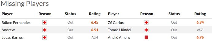 Nhận định, soi kèo Vicente vs Guimarães, 4h15 ngày 17/1 - Ảnh 4