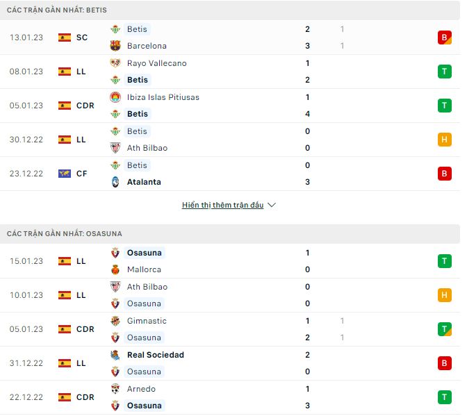 Nhận định, soi kèo Betis vs Osasuna, 3h ngày 19/1 - Ảnh 1