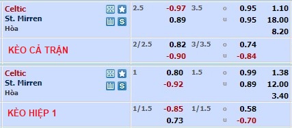Nhận định, soi kèo Celtic vs St. Mirren, 2h45 ngày 19/1 - Ảnh 1