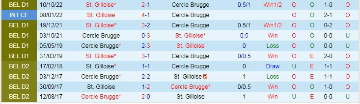 Nhận định, soi kèo Cercle Brugge vs Union, 0h30 ngày 19/1 - Ảnh 3