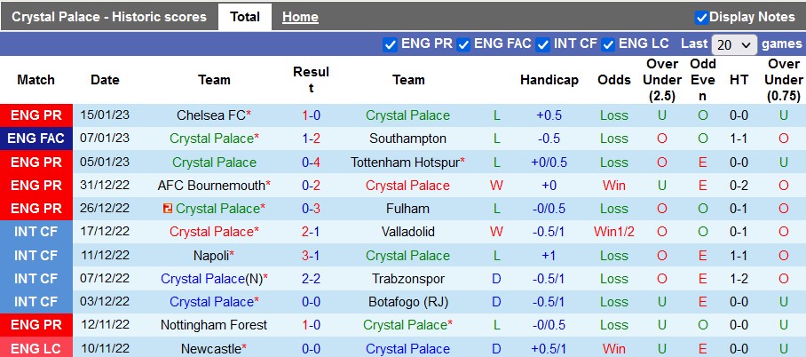 Nhận định, soi kèo Crystal Palace vs MU, 3h ngày 19/1 - Ảnh 1