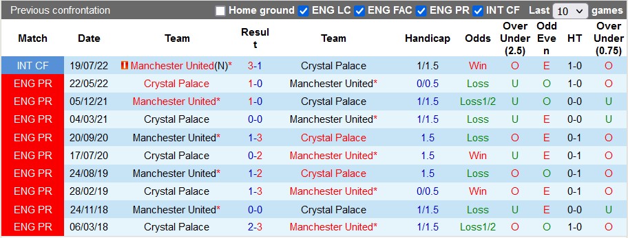 Nhận định, soi kèo Crystal Palace vs MU, 3h ngày 19/1 - Ảnh 3