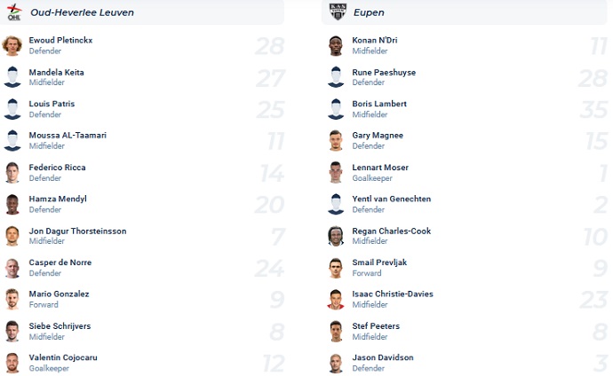 Nhận định, soi kèo Leuven vs Eupen, 0h30 ngày 18/1 - Ảnh 4