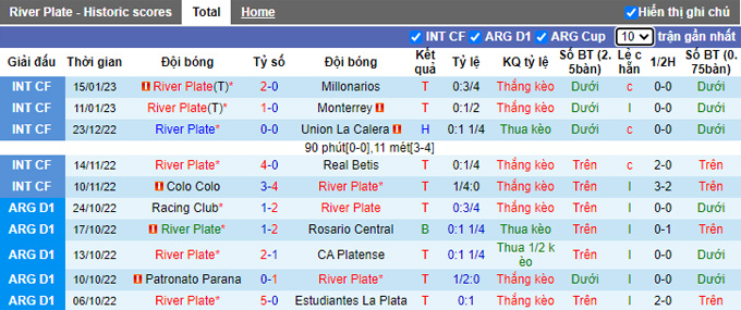 Nhận định, soi kèo River Plate vs Vasco Gama, 7h ngày 18/1 - Ảnh 1