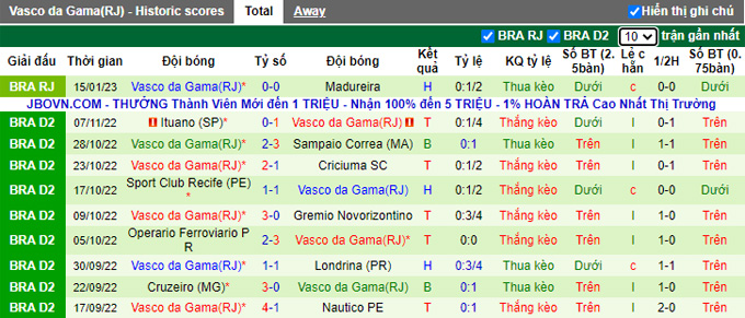 Nhận định, soi kèo River Plate vs Vasco Gama, 7h ngày 18/1 - Ảnh 2