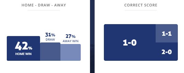 Máy tính dự đoán bóng đá 20/1: Sochaux vs Caen - Ảnh 1