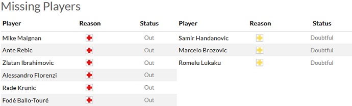 Nhận định, soi kèo AC Milan vs Inter Milan, 2h00 ngày 19/1 - Ảnh 4