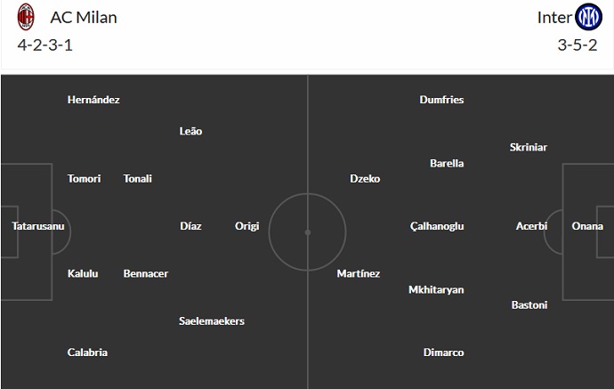 Nhận định, soi kèo AC Milan vs Inter Milan, 2h00 ngày 19/1 - Ảnh 5