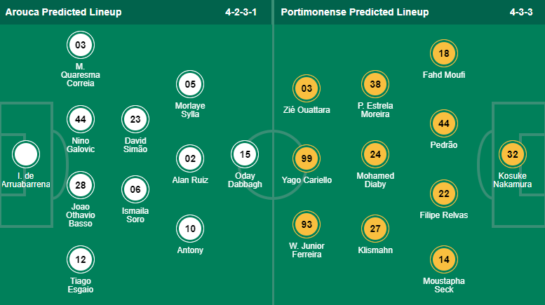 Nhận định, soi kèo Arouca vs Portimonense, 2h ngày 21/1 - Ảnh 4