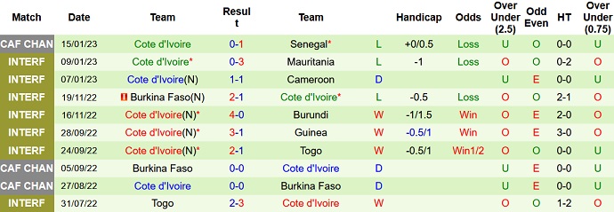 Nhận định, soi kèo CH Congo vs Bờ Biển Ngà, 23h00 ngày 18/1 - Ảnh 2