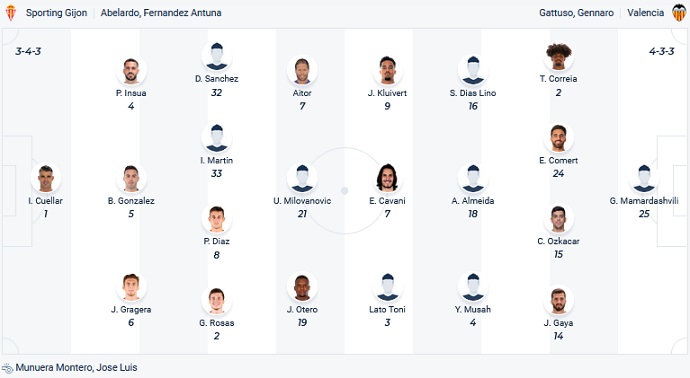 Nhận định, soi kèo Gijón vs Valencia, 1h00 ngày 19/1 - Ảnh 4
