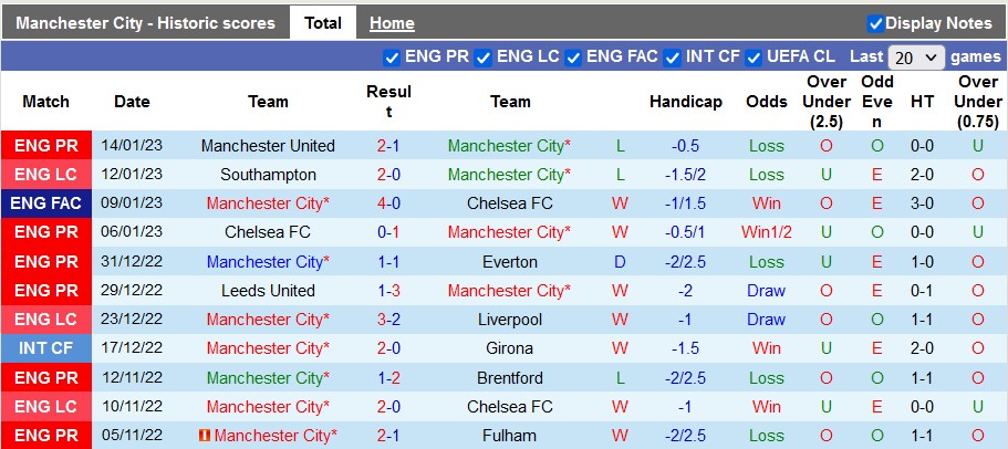 Nhận định, soi kèo Man City vs Tottenham, 3h ngày 20/1 - Ảnh 1
