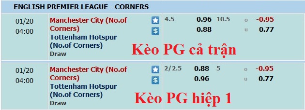Soi kèo phạt góc Man City vs Tottenham, 3h ngày 20/1 - Ảnh 1