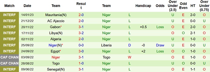 Nhận định, soi kèo Congo vs Niger, 2h00 ngày 21/1 - Ảnh 2