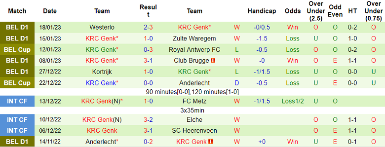 Nhận định, soi kèo Eupen vs Racing Genk, 2h45 ngày 21/1 - Ảnh 2