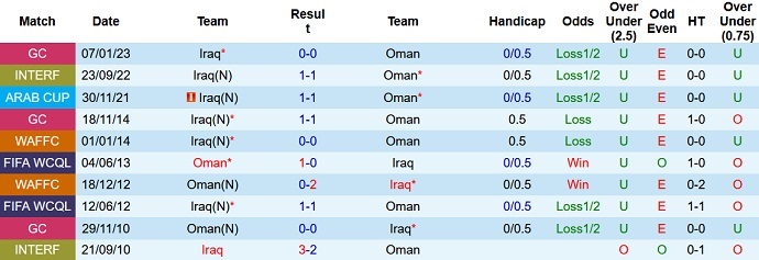 Nhận định, soi kèo Iraq vs Oman, 23h00 ngày 19/1 - Ảnh 3