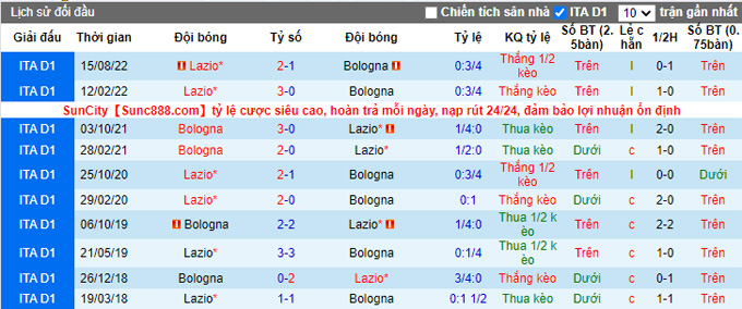 Nhận định, soi kèo Lazio vs Bologna, 0h ngày 20/1 - Ảnh 3
