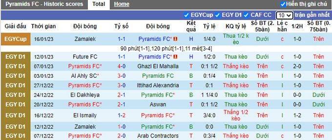 Nhận định, soi kèo Pyramids vs Pharco, 0h ngày 20/1 - Ảnh 1