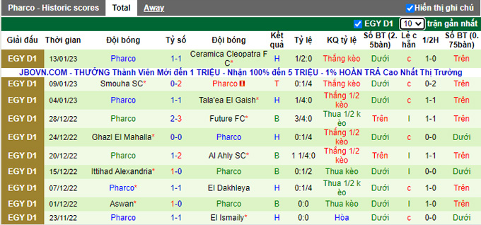 Nhận định, soi kèo Pyramids vs Pharco, 0h ngày 20/1 - Ảnh 2