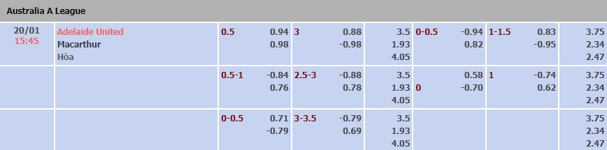 Soi kèo rung bàn thắng Villarreal vs Real Madrid, 3h ngày 20/1 - Ảnh 1