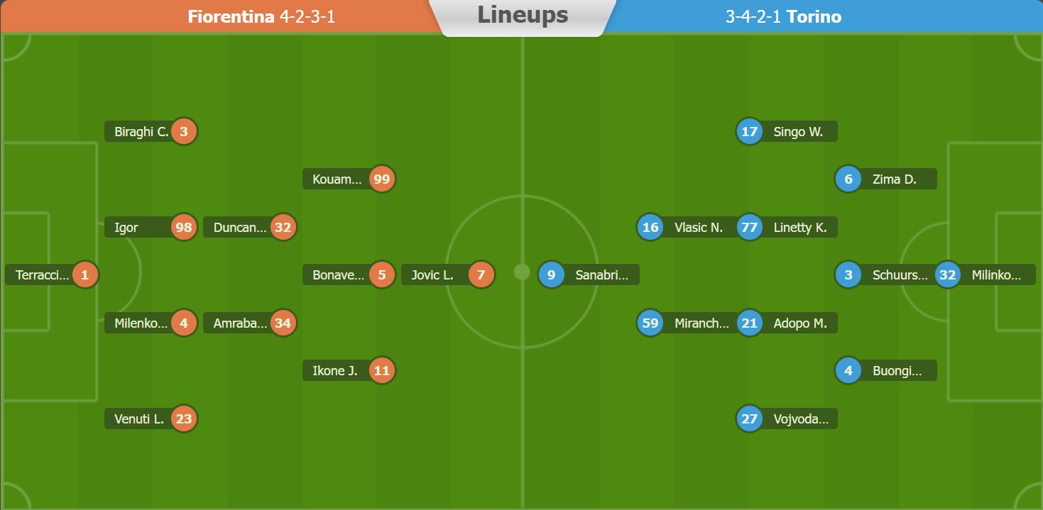 Nhận định, soi kèo Fiorentina vs Torino, 2h45 ngày 22/1 - Ảnh 5