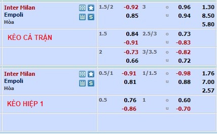 Nhận định, soi kèo Inter Milan vs Empoli, 2h45 ngày 24/1 - Ảnh 1