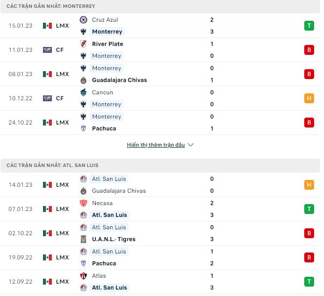 Nhận định, soi kèo Monterrey vs San Luis, 6h06 ngày 22/01 - Ảnh 1